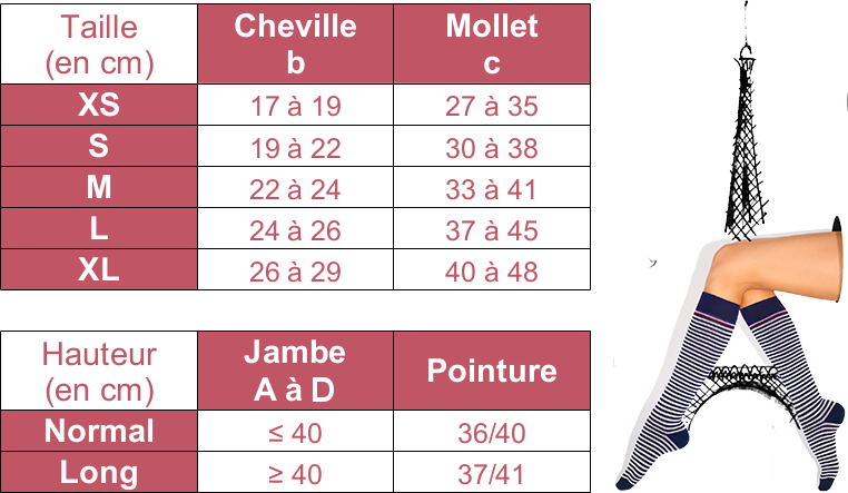 SIGVARIS STYLES MOTIFS MARINIERE Chaussettes MARINE BLANC - Chaussette de  Contention Homme - Classe 2