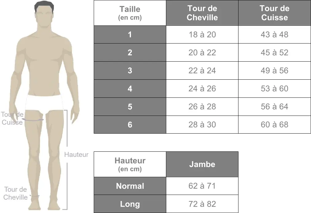 Grille des tailles de bas de contention Homme Jobst Oxygene en classe 2