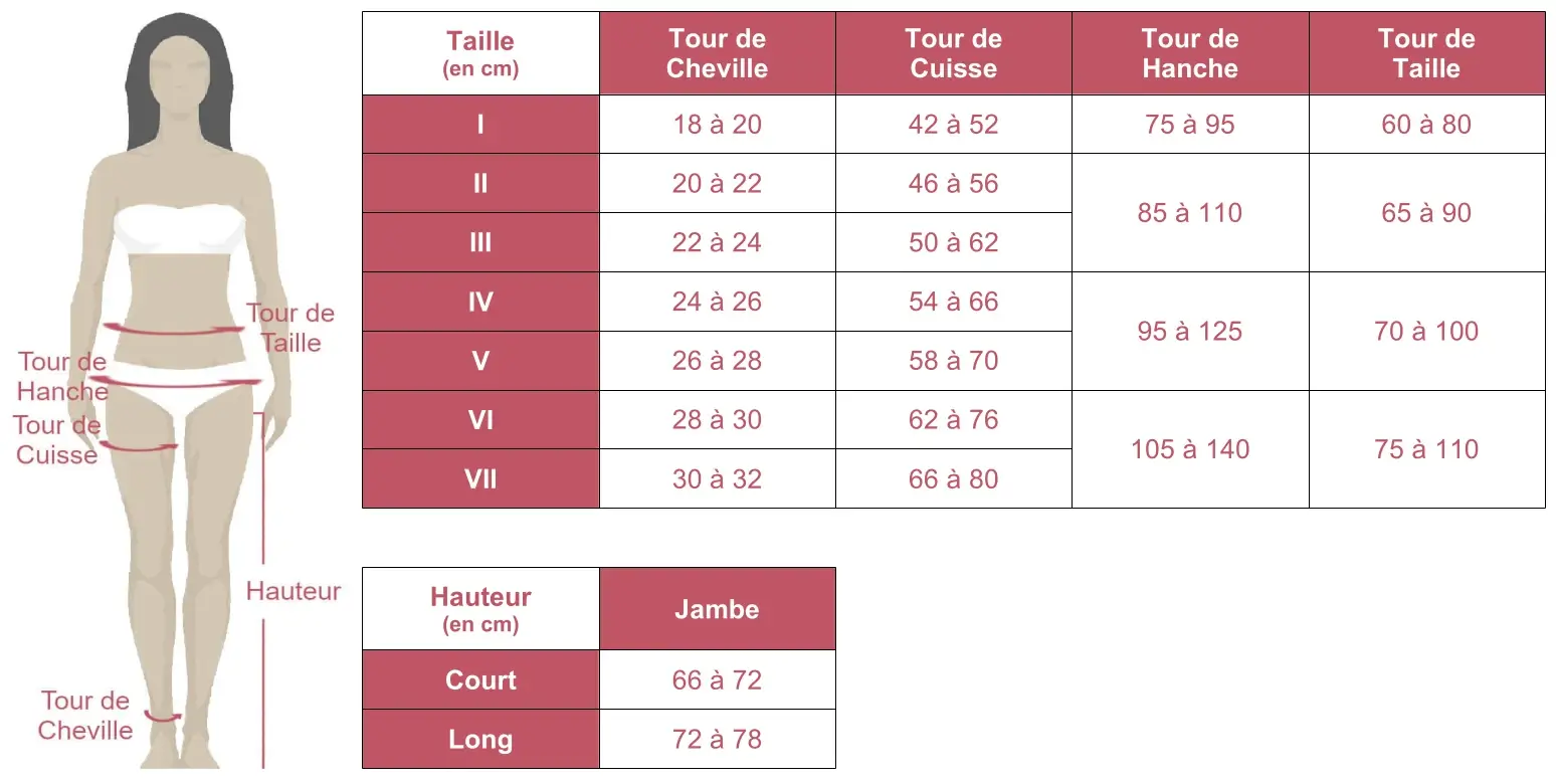 Grille des tailles de collants Maternité classe 2 Mediven Karesse de Medi