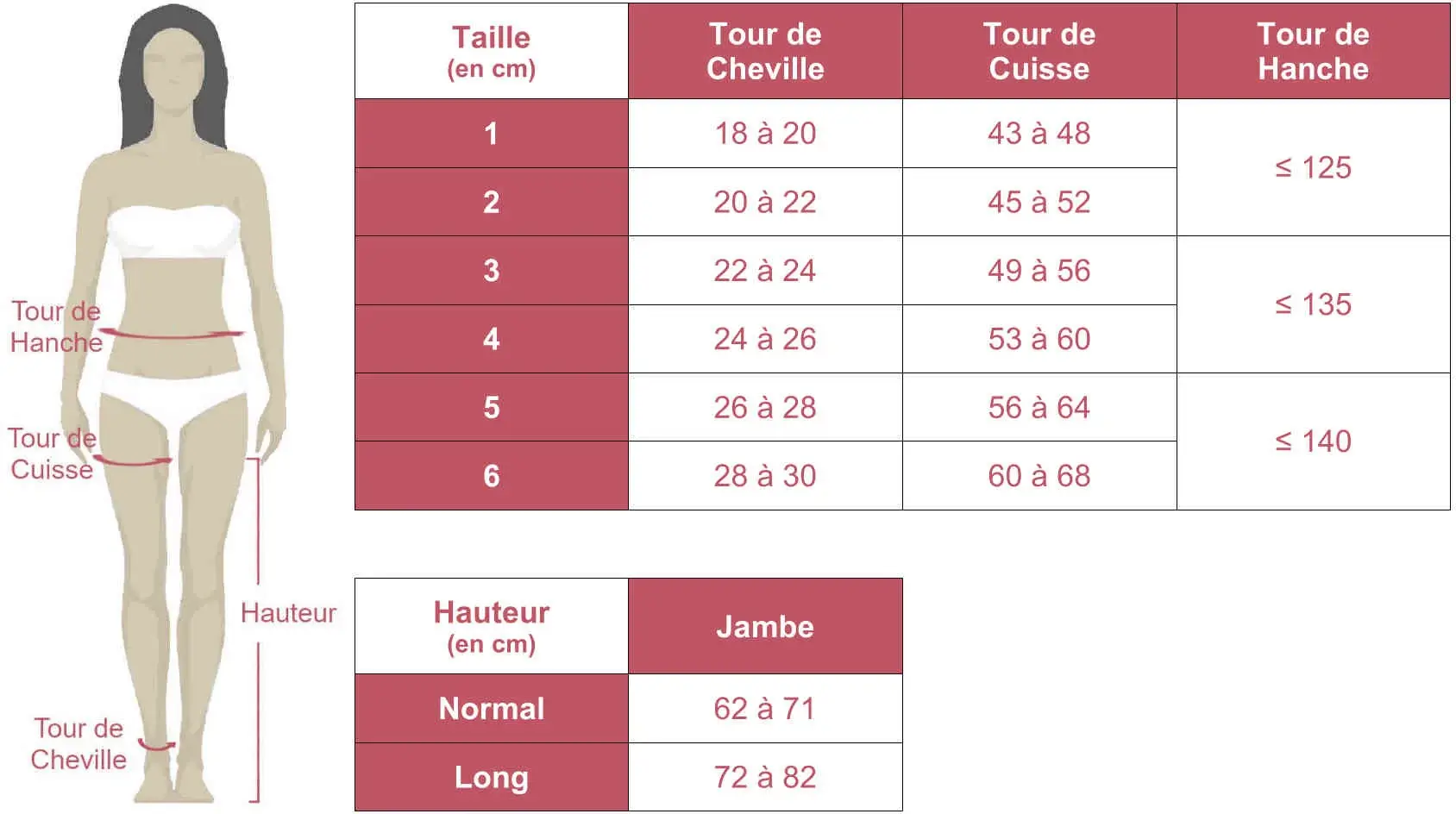 Grille des tailles de collants Maternité avec culotte Softflex Radiante en classe 2